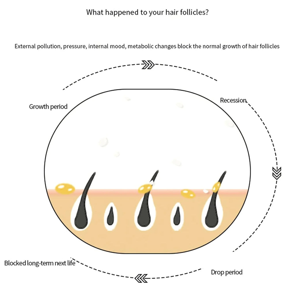 Caffeine anti hair loss shampoo